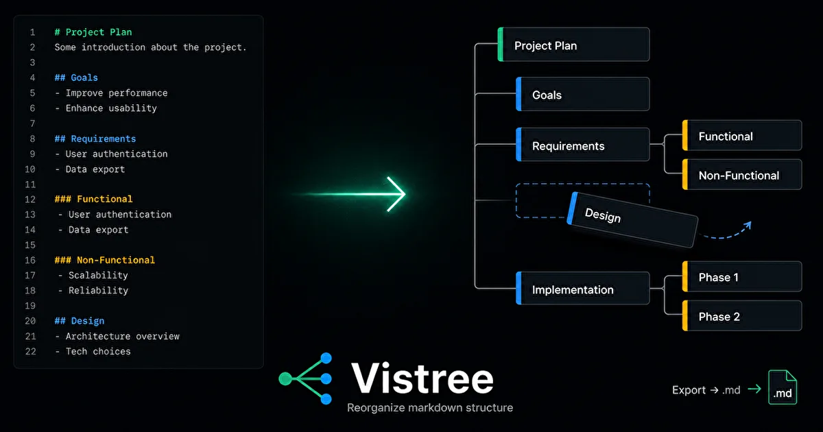 Vistree